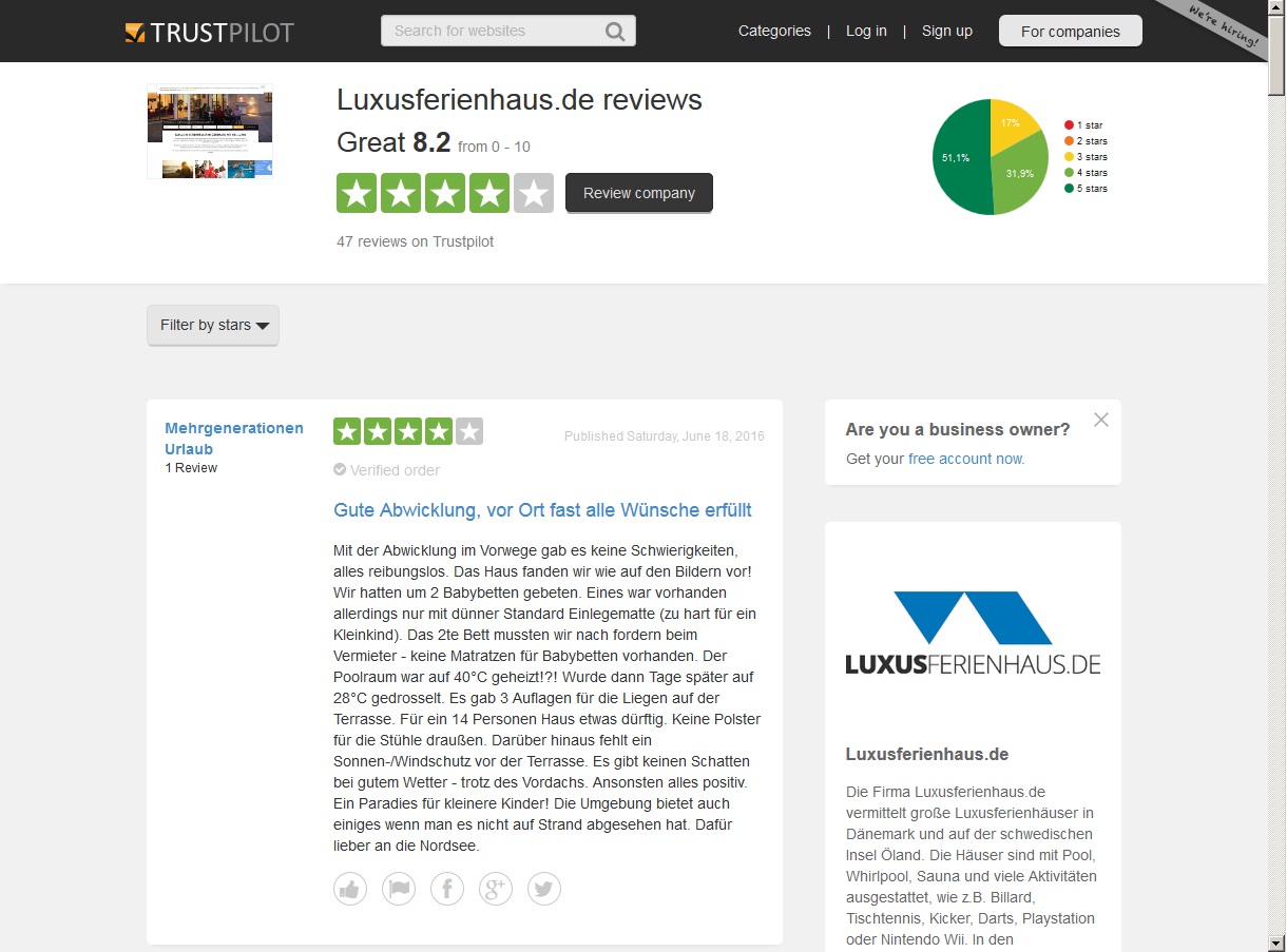 Bewertung überhitzten Pool Raum